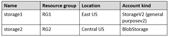 AZ-305 question #36 exhibit 3