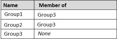 AZ-305 question #305 exhibit 6