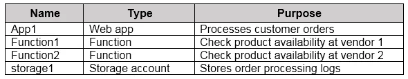 AZ-305 question #97 exhibit 1