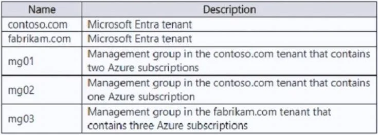 AZ-305 question #366 exhibit 1