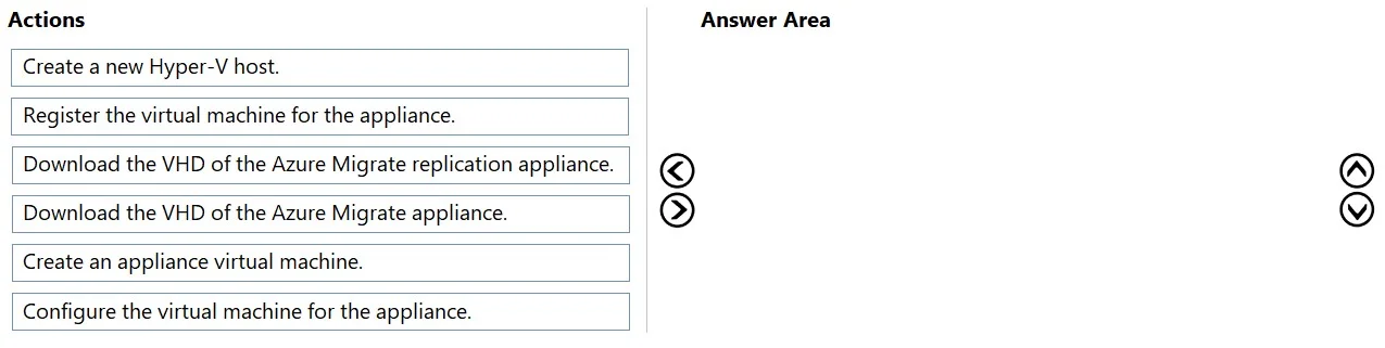 AZ-305 question #382 exhibit