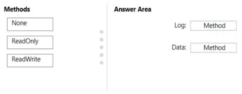 AZ-305 question #267 exhibit