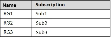 AZ-305 question #305 exhibit 3