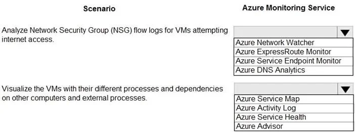 AZ-305 question #193 exhibit