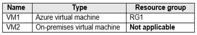 AZ-305 question #187 exhibit 2