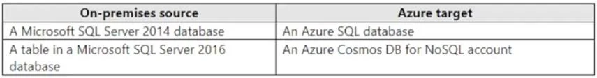 AZ-305 question #109 exhibit 1