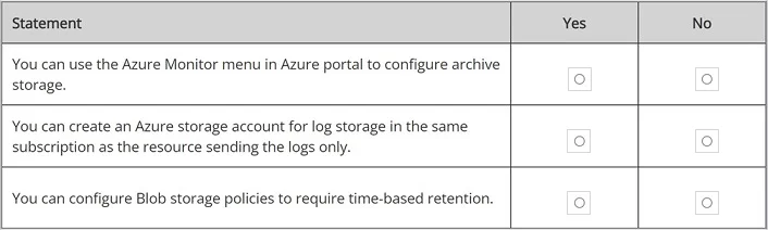 AZ-305 question #224 exhibit