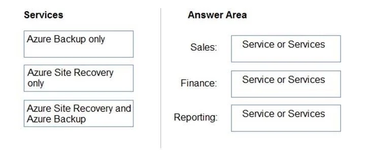 AZ-305 question #206 exhibit 1