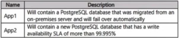 AZ-305 question #438 exhibit 1