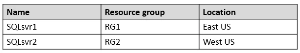 AZ-305 question #36 exhibit 1