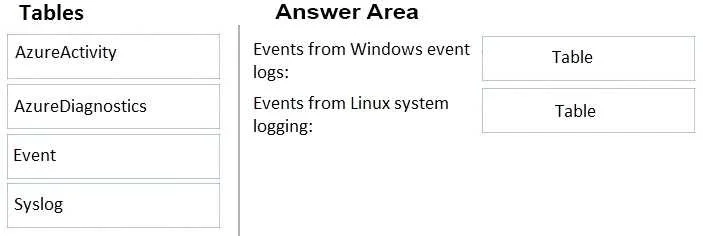 AZ-305 question #87 exhibit