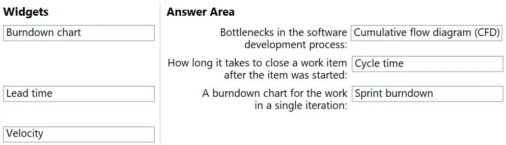 AZ-400 question #477 exhibit