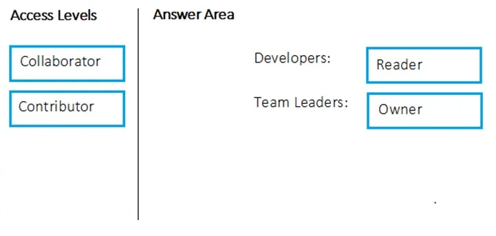 AZ-400 question #83 exhibit