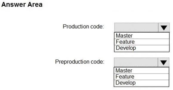 AZ-400 question #256 exhibit