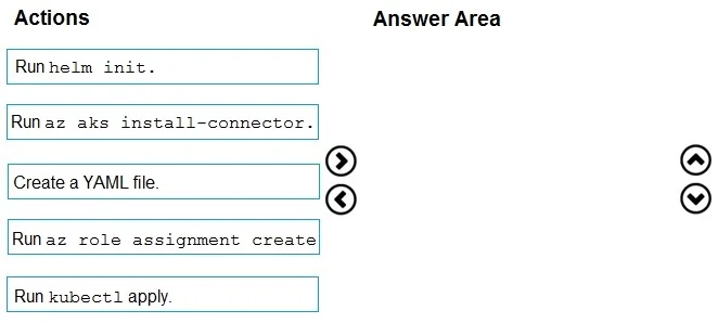 AZ-400 question #54 exhibit 1