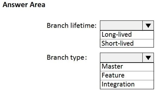 AZ-400 question #201 exhibit