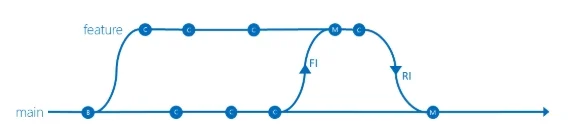 AZ-400 question #82 exhibit