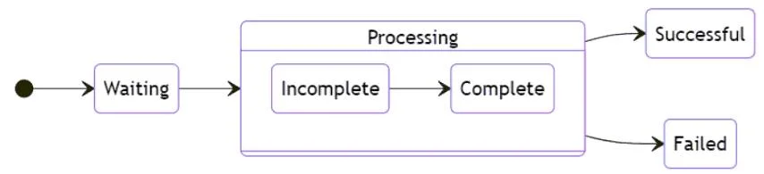 AZ-400 question #410 exhibit 2