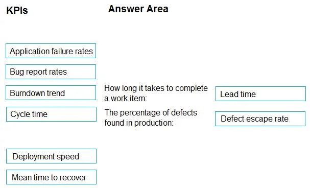 AZ-400 question #475 exhibit