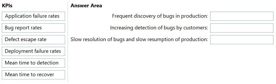 AZ-400 question #502 exhibit 1