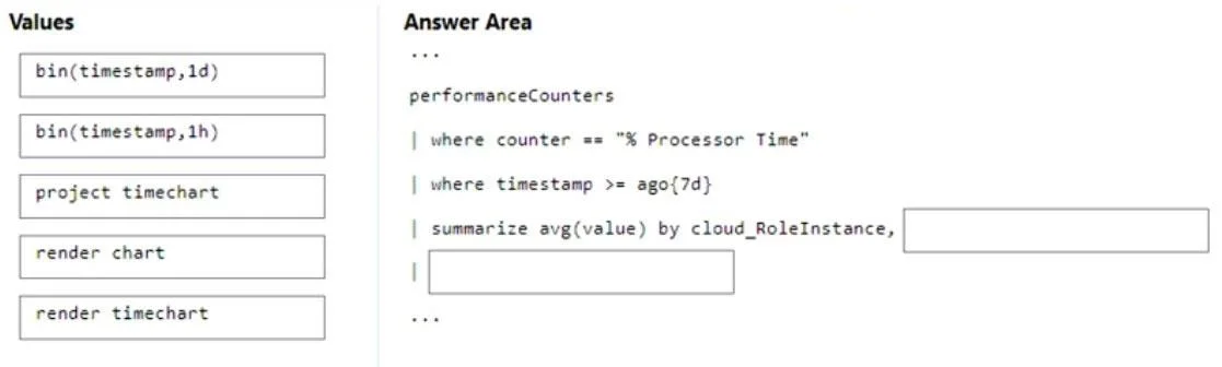 AZ-400 question #89 exhibit