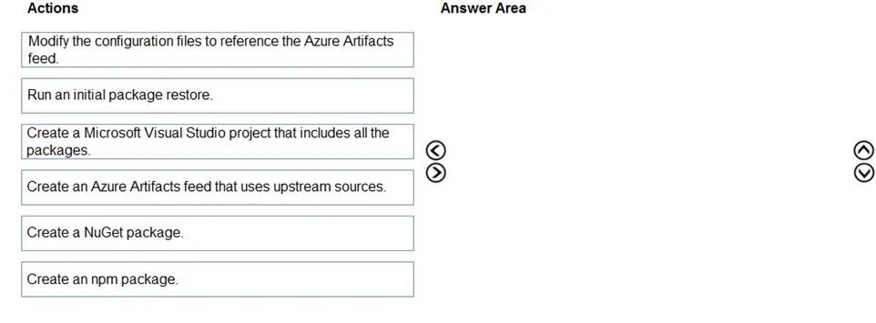 AZ-400 question #285 exhibit 1