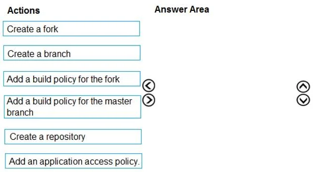 AZ-400 question #298 exhibit