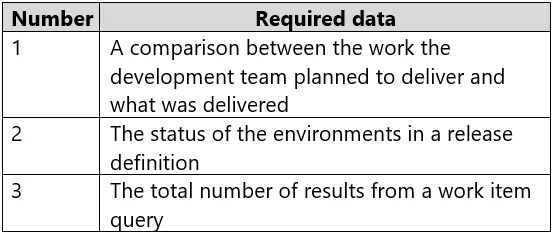 AZ-400 question #11 exhibit 2