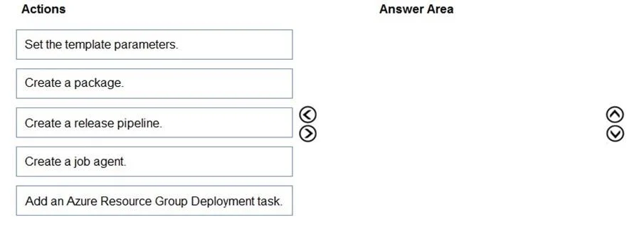 AZ-400 question #284 exhibit