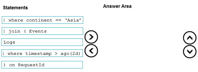 AZ-400 question #414 exhibit