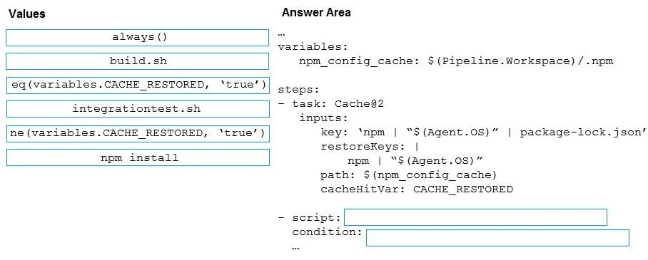 AZ-400 question #437 exhibit