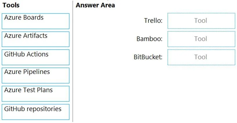AZ-400 question #303 exhibit