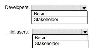 AZ-400 question #68 exhibit 1