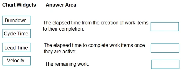 AZ-400 question #60 exhibit