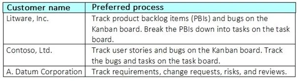 AZ-400 question #100 exhibit 2
