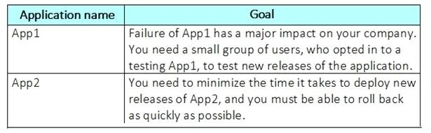 AZ-400 question #102 exhibit 2