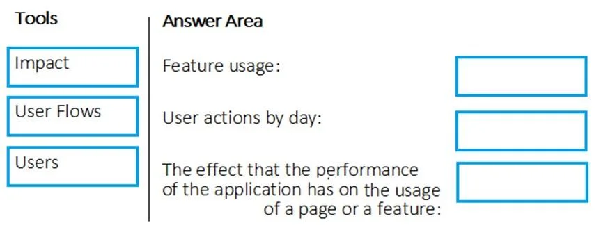 AZ-400 question #108 exhibit
