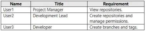AZ-400 question #415 exhibit 1