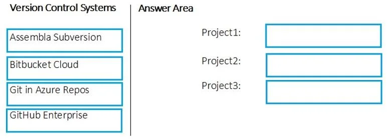 AZ-400 question #103 exhibit 3