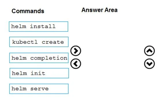 AZ-400 question #104 exhibit