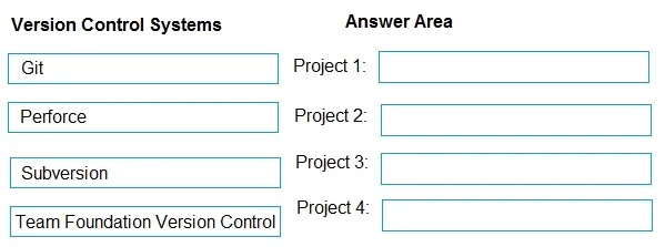 AZ-400 question #65 exhibit 3