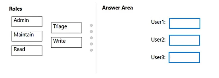 AZ-400 question #453 exhibit
