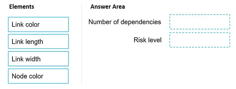 AZ-400 question #401 exhibit