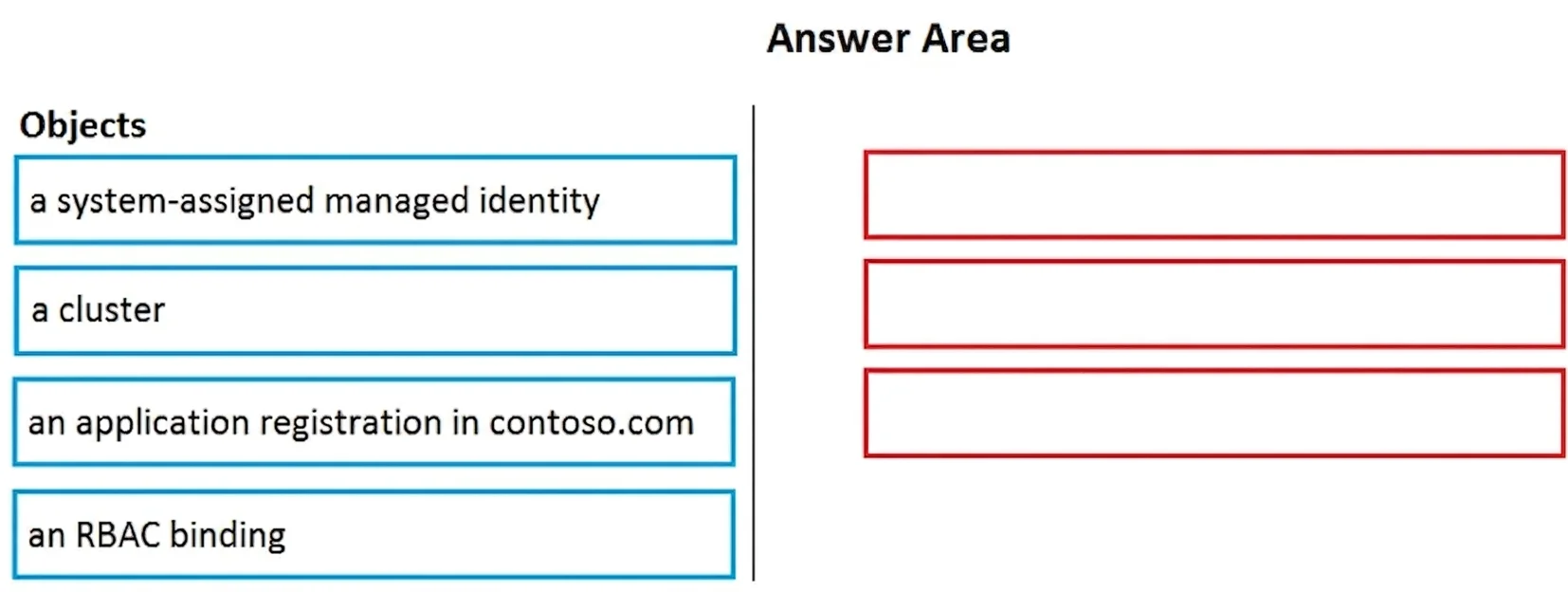 AZ-400 question #203 exhibit