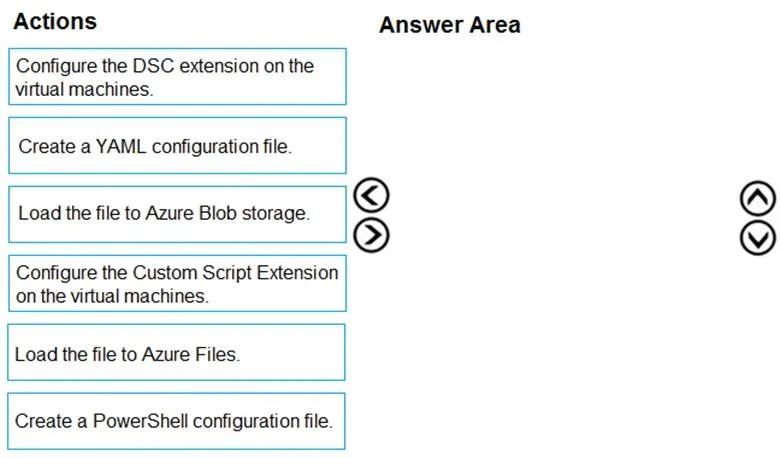 AZ-400 question #236 exhibit 1