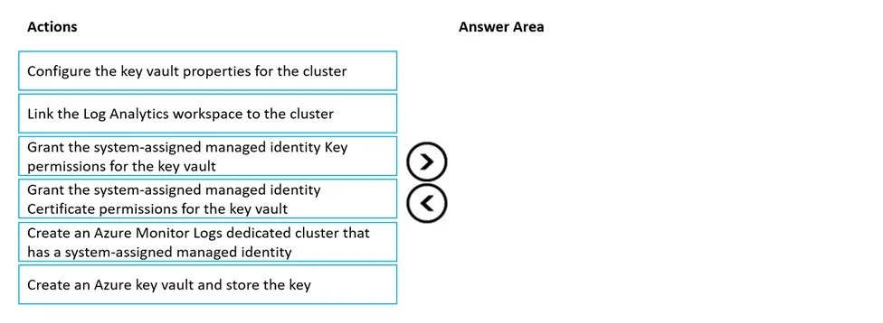 AZ-400 question #371 exhibit
