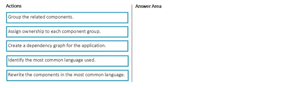 AZ-400 question #107 exhibit