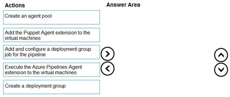 AZ-400 question #257 exhibit 1