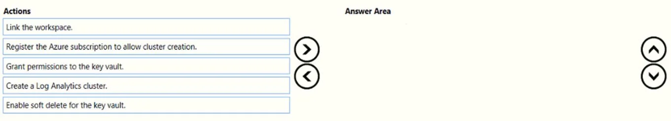 AZ-400 question #403 exhibit