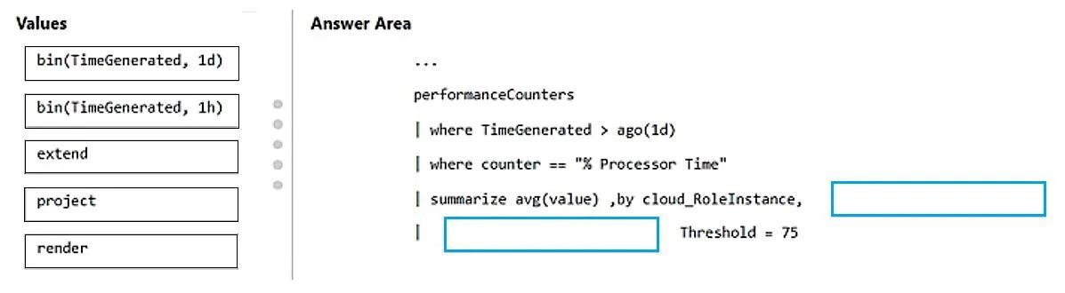 AZ-400 question #446 exhibit